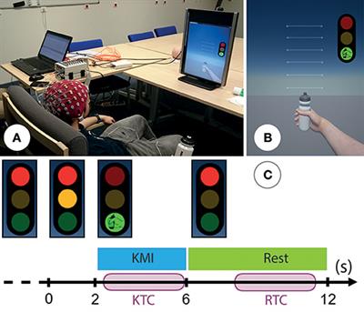 Can a Subjective Questionnaire Be Used as Brain-Computer Interface Performance Predictor?